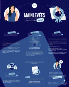 Mainlevées, ce qu'il faut savoir
